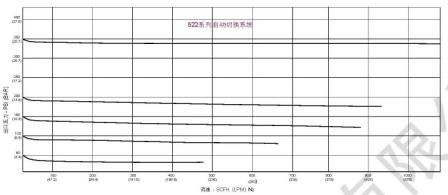(gu)CONCOA˾522ϵؚϵy(tng)ϵ(sh)