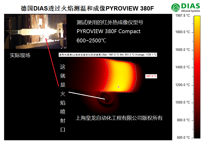 (gu)DIAStxPYROVIEW 380F(sh)H͸^(gu)y(c)غͳЧD